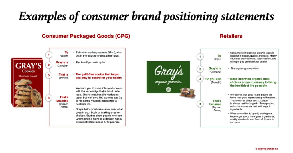 Brand Positioning Statement Examples CPG Retailer
