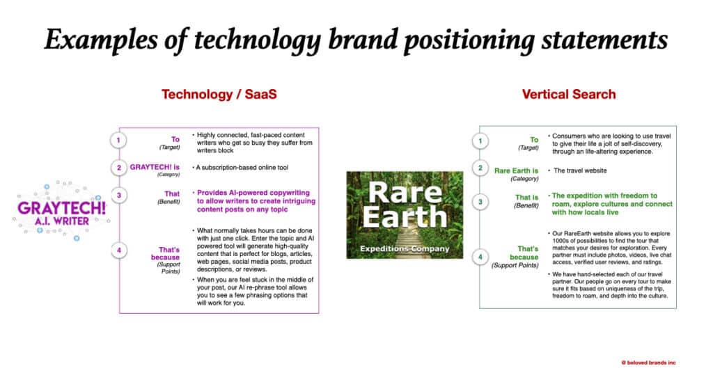 Brand Positioning Statement Examples technology brands