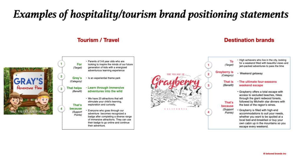 Brand Positioning Statement Examples tourism brands