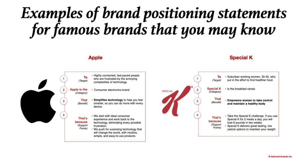 Brand Positioning Statement Examples famous brands