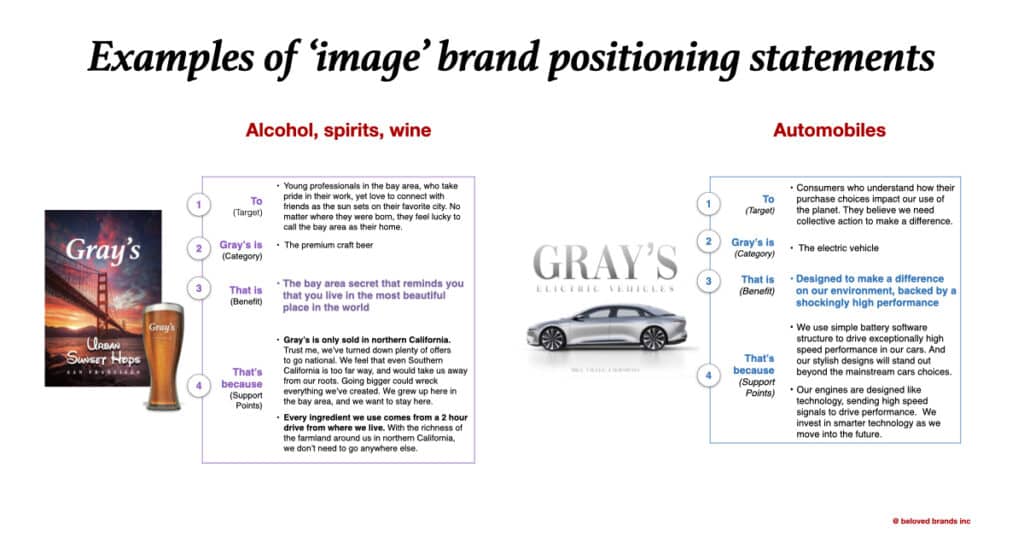 Brand Positioning Statement Examples image brands