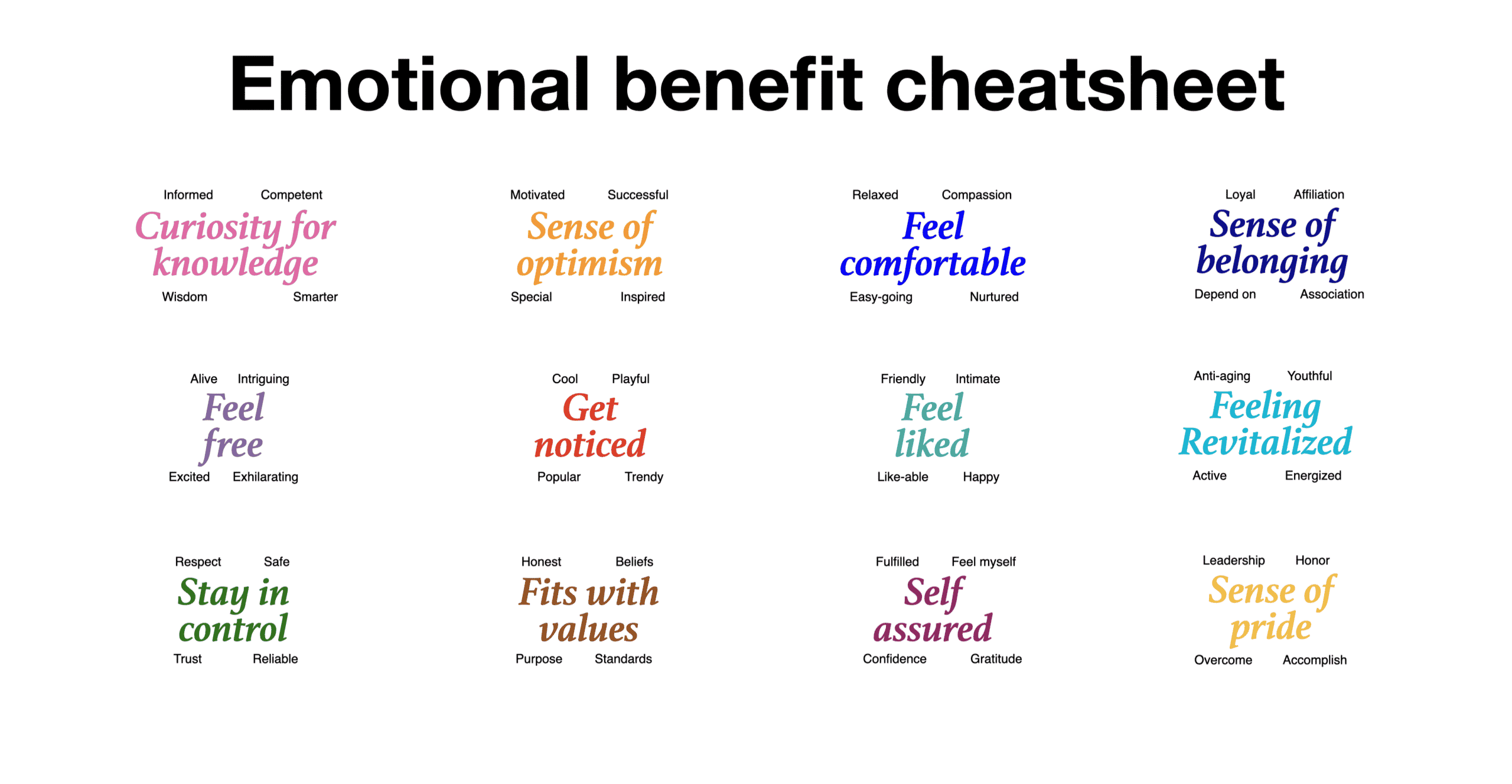 Emotional Benefit CheatSheet to differentiate your brand positioning statement