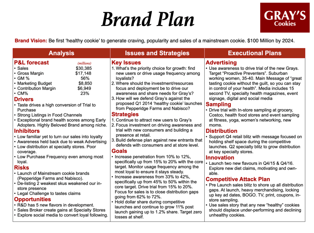 One-page brand plan template