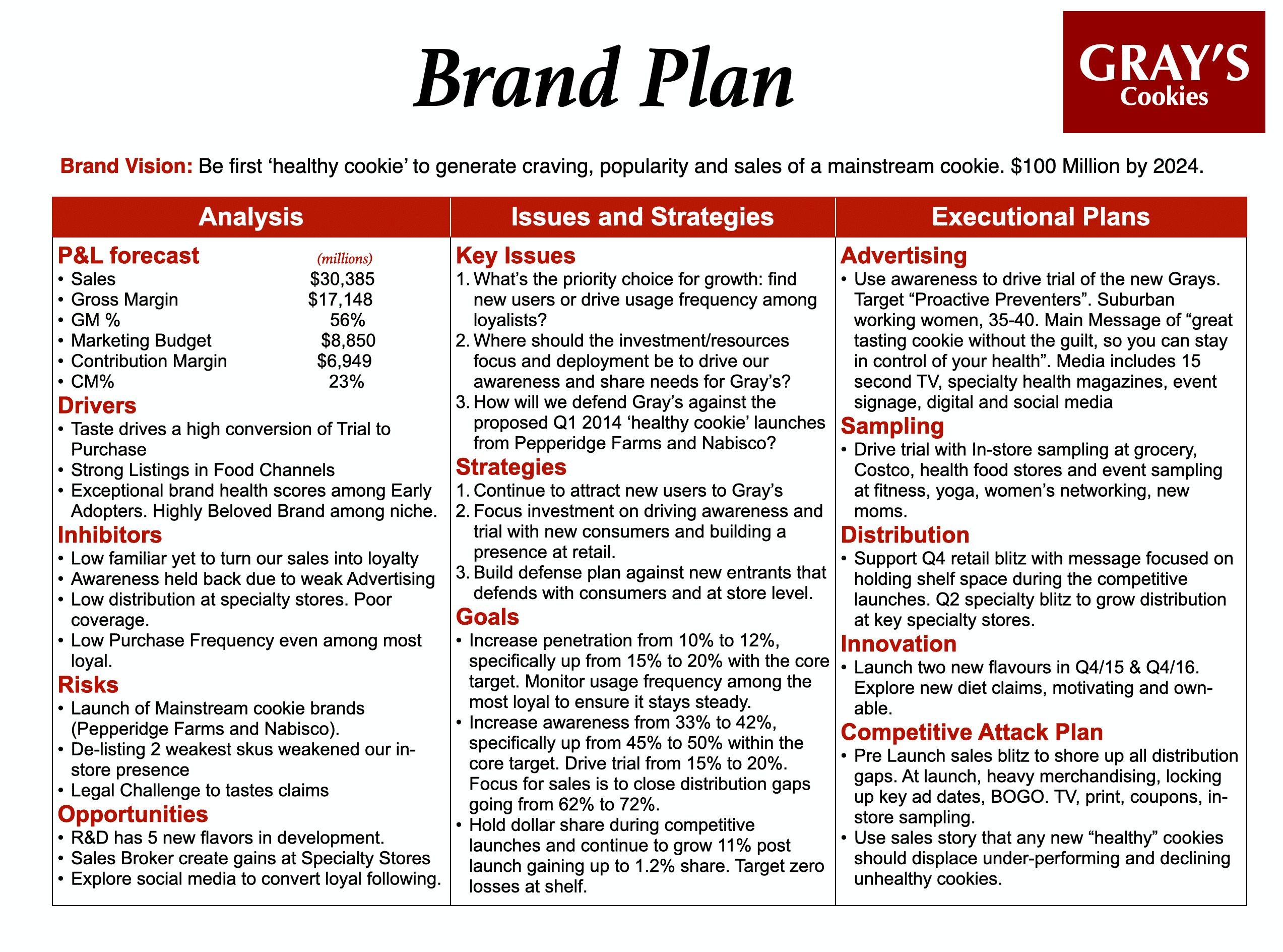 One-page brand plan template