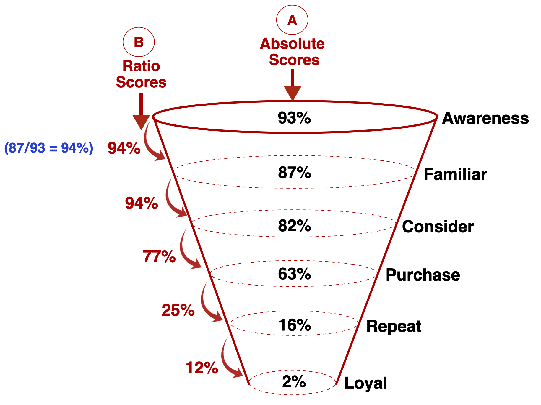marketing Funnel Analytics sales funnels