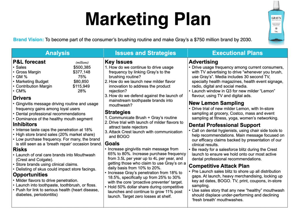 Marketing Plan Consumer Healthcare brands