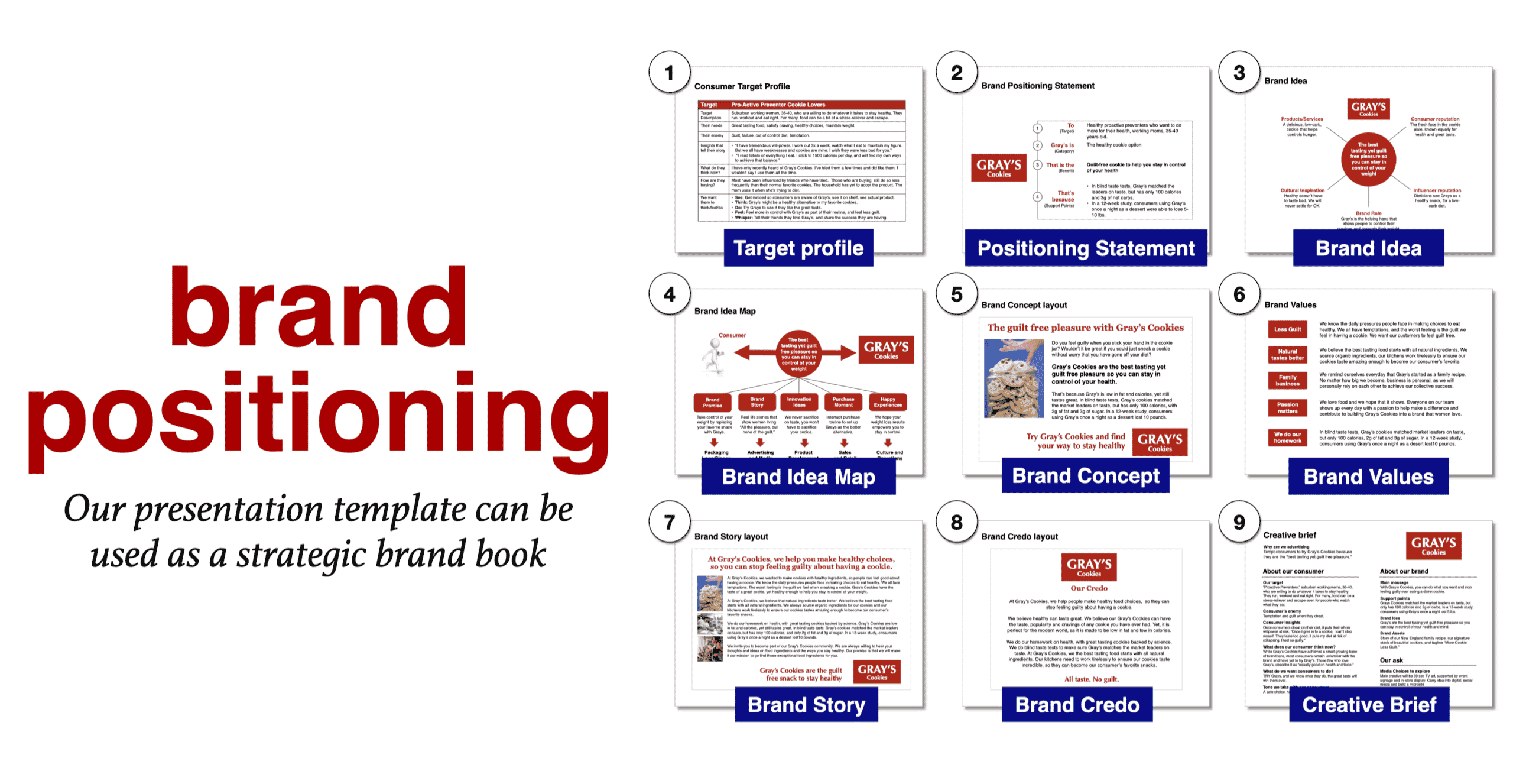 Brand Positioning Template