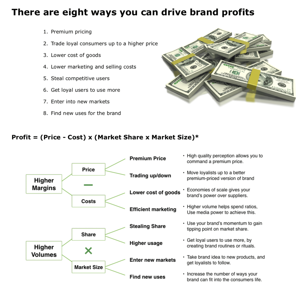brand profit marketing finance