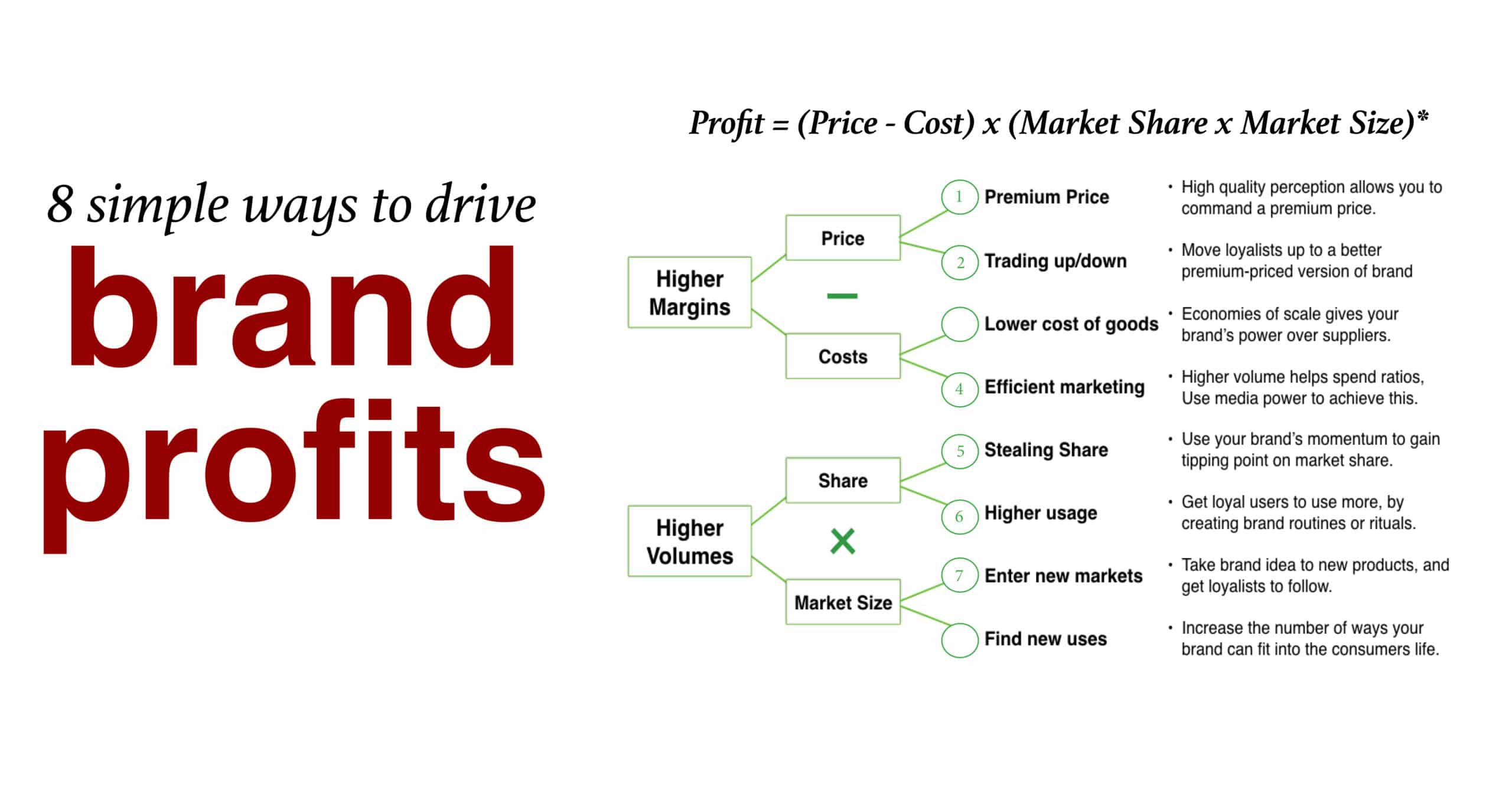 8 simple ways to drive brand profit marketing finance. Working with marketing data and analytical questions