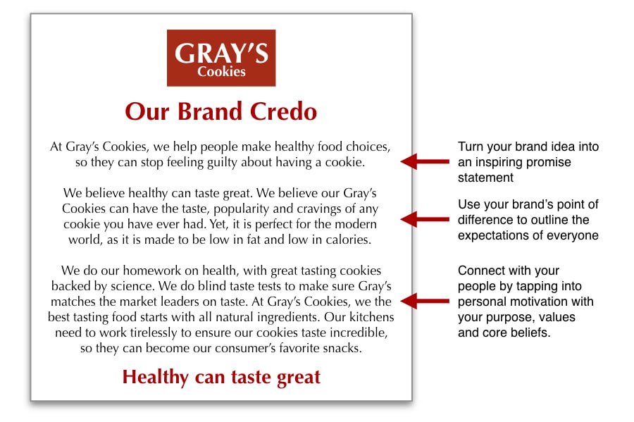 Brand Credo brand strategy