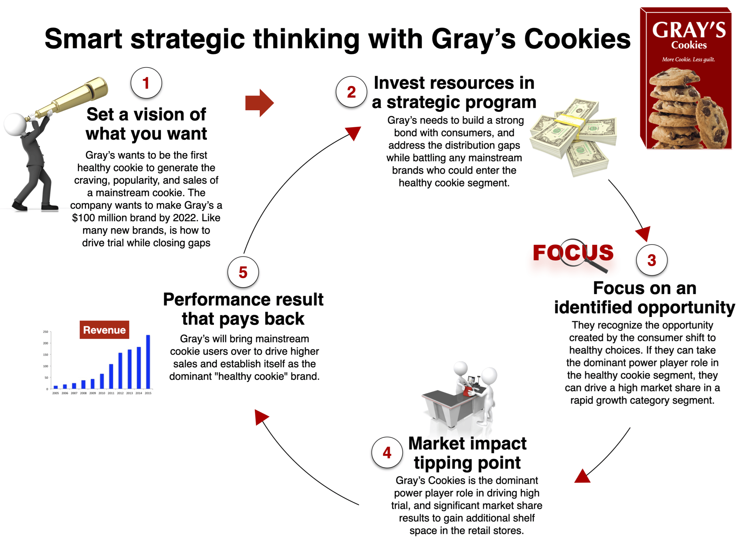 Strategic Thinking for marketing training