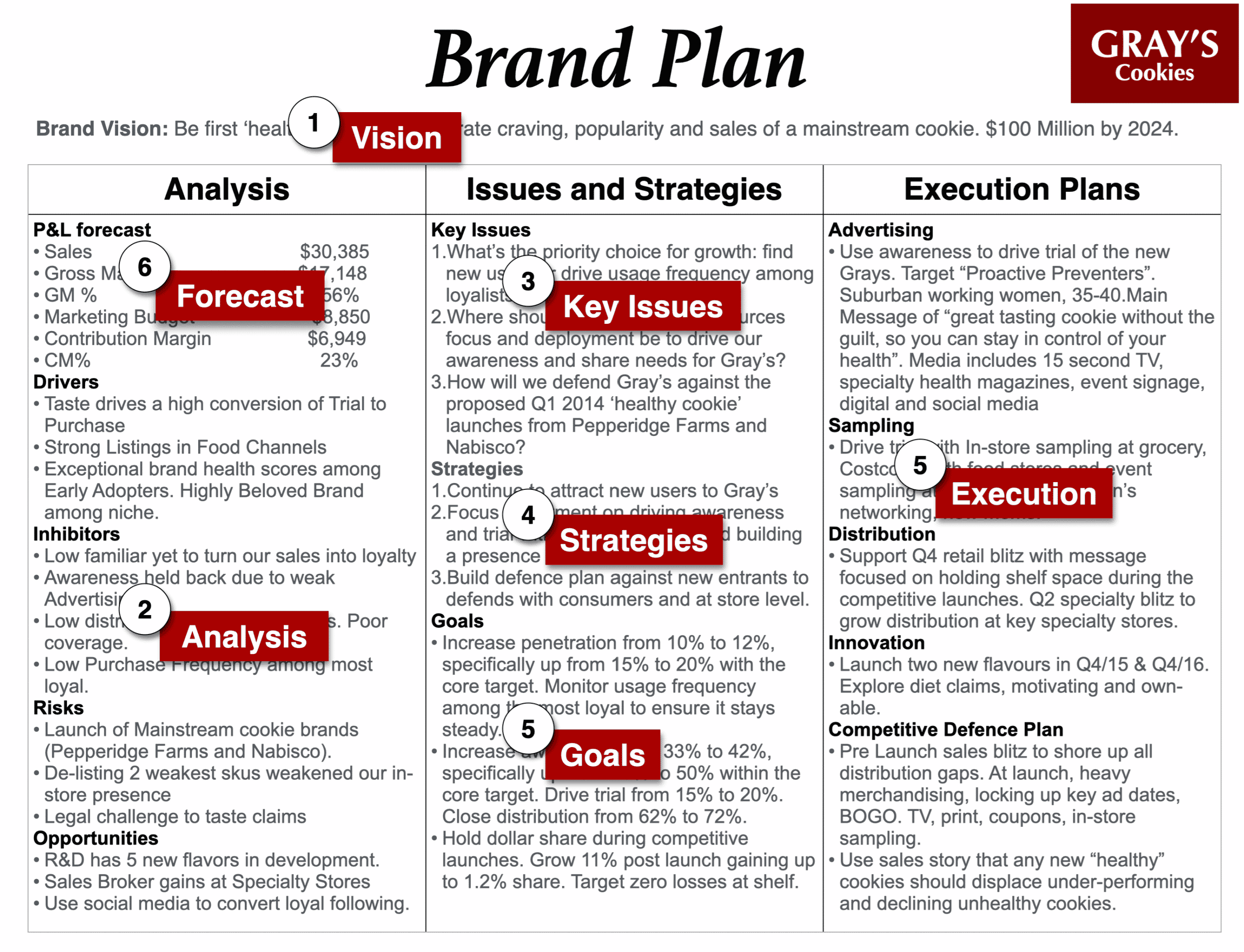 Aprendiz puramente híbrido You will love our one-page Brand Plan. Lots of examples.