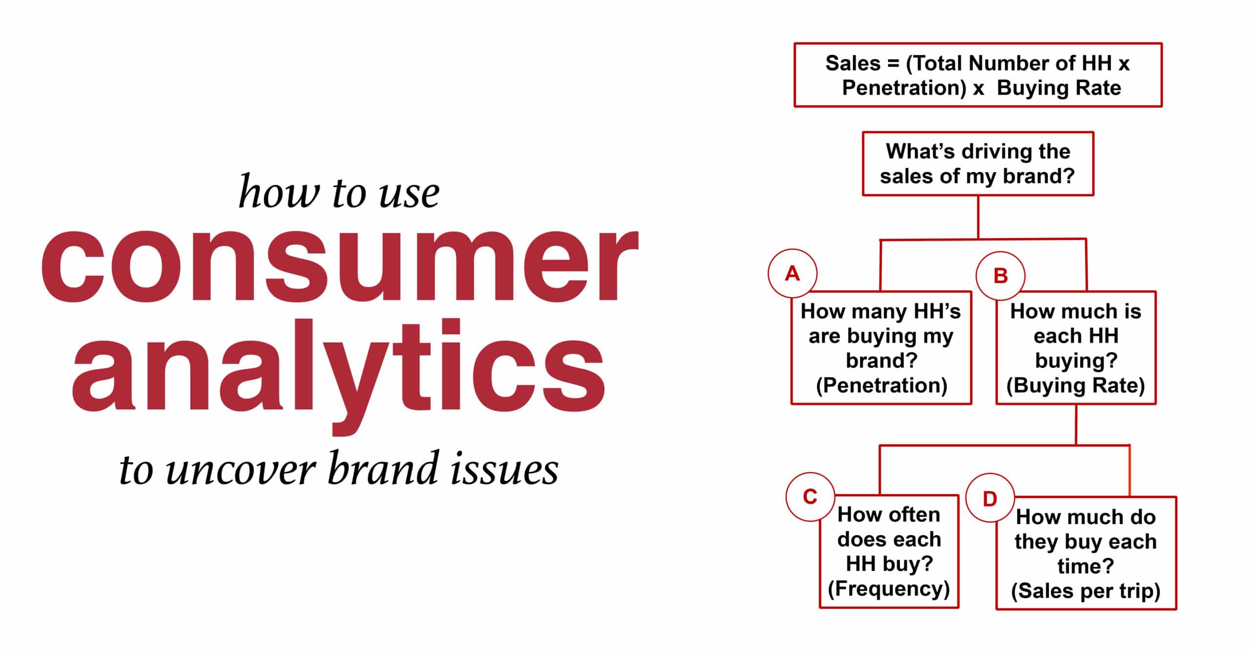 consumer analytics consumer data brand funnels