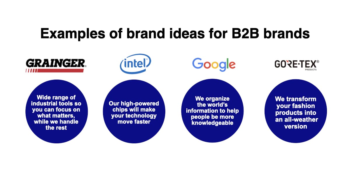 Examples of B2B Brand ideas