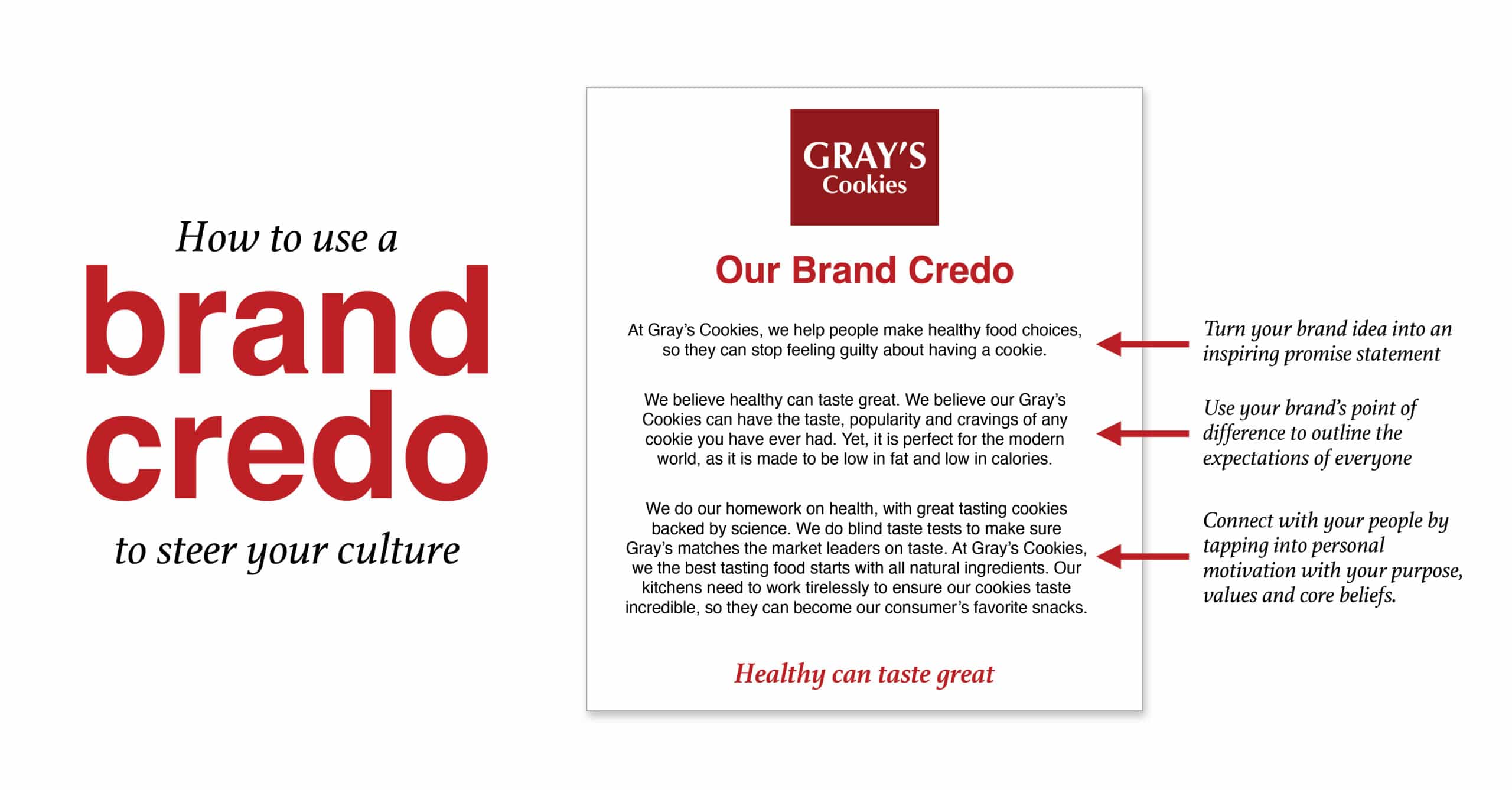 Using a brand credo document