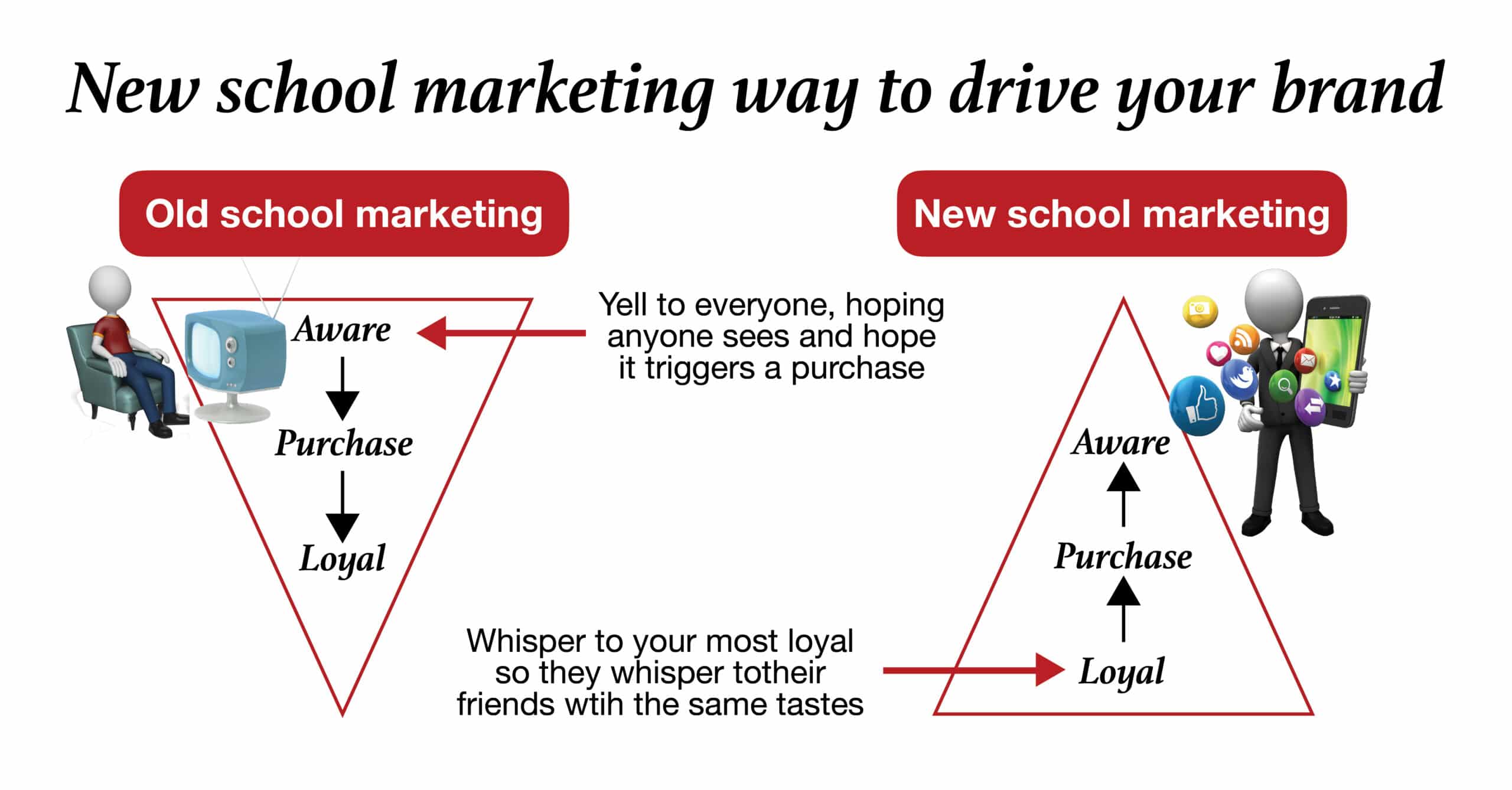 old school marketing new school marketing and influencers v2