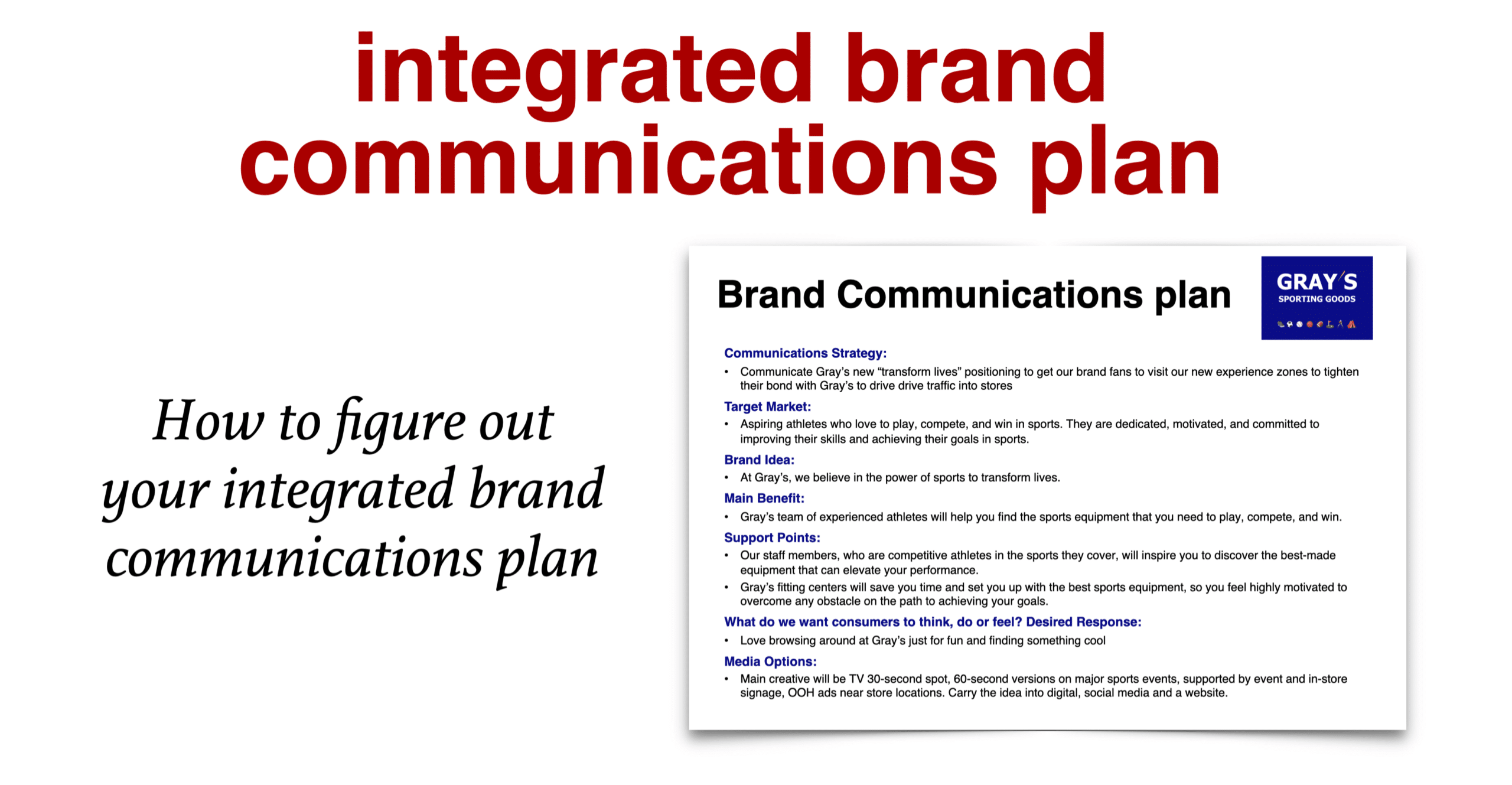integrated brand communications plan