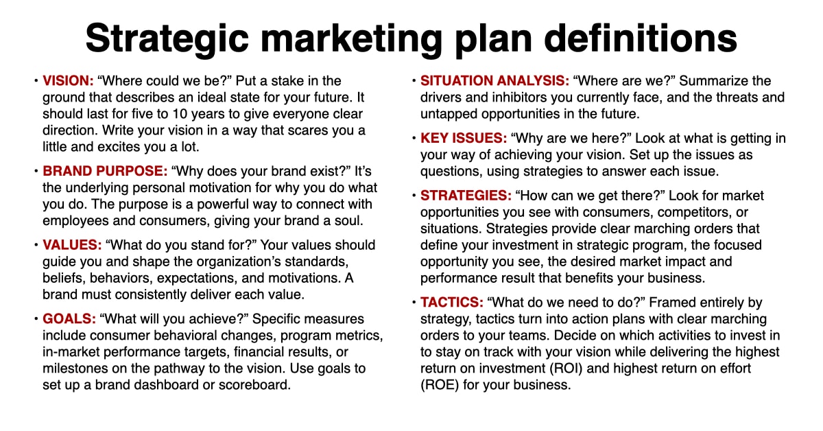 Marketing Plan Definitions