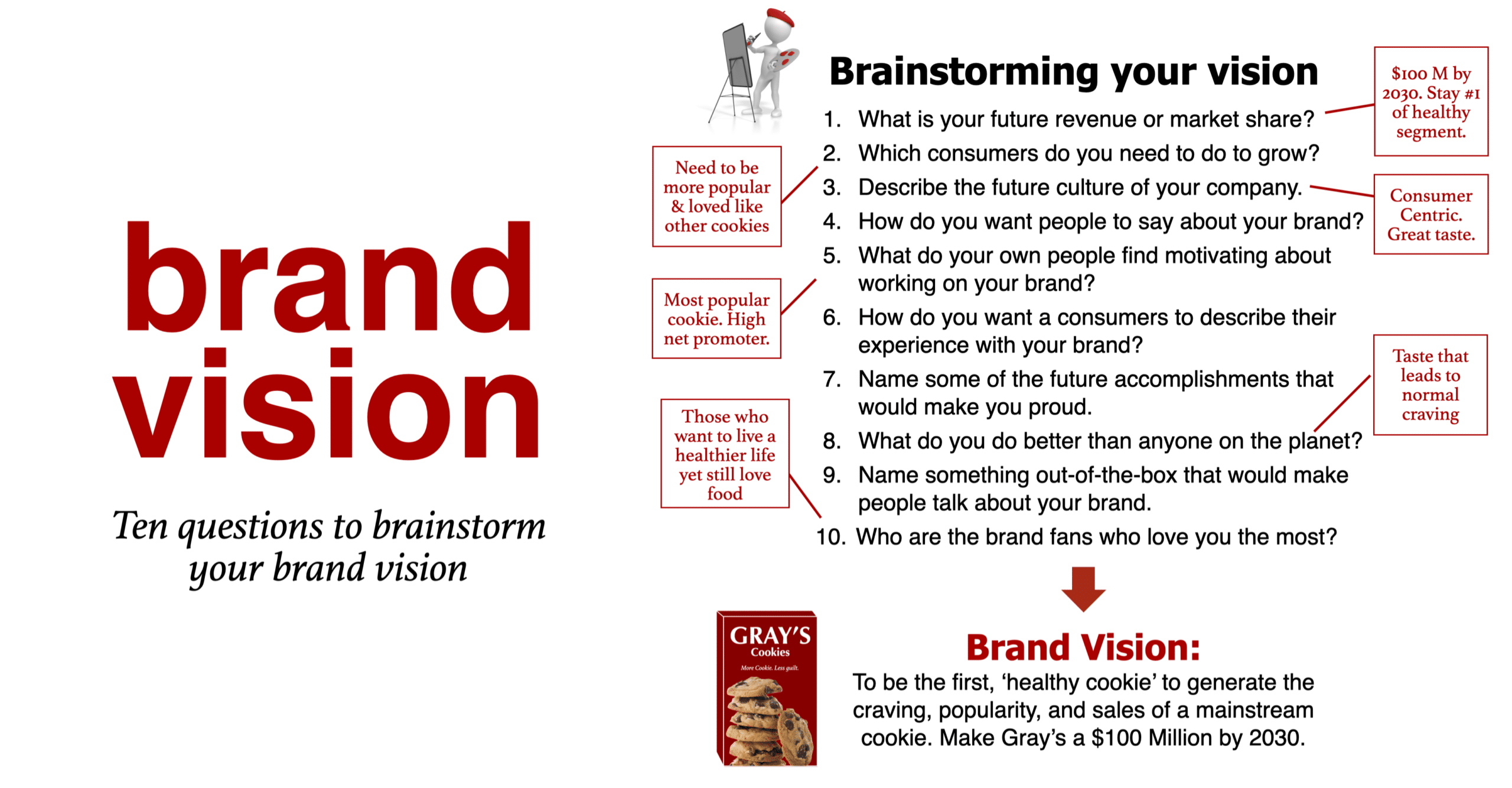 brand vision for your marketing plan