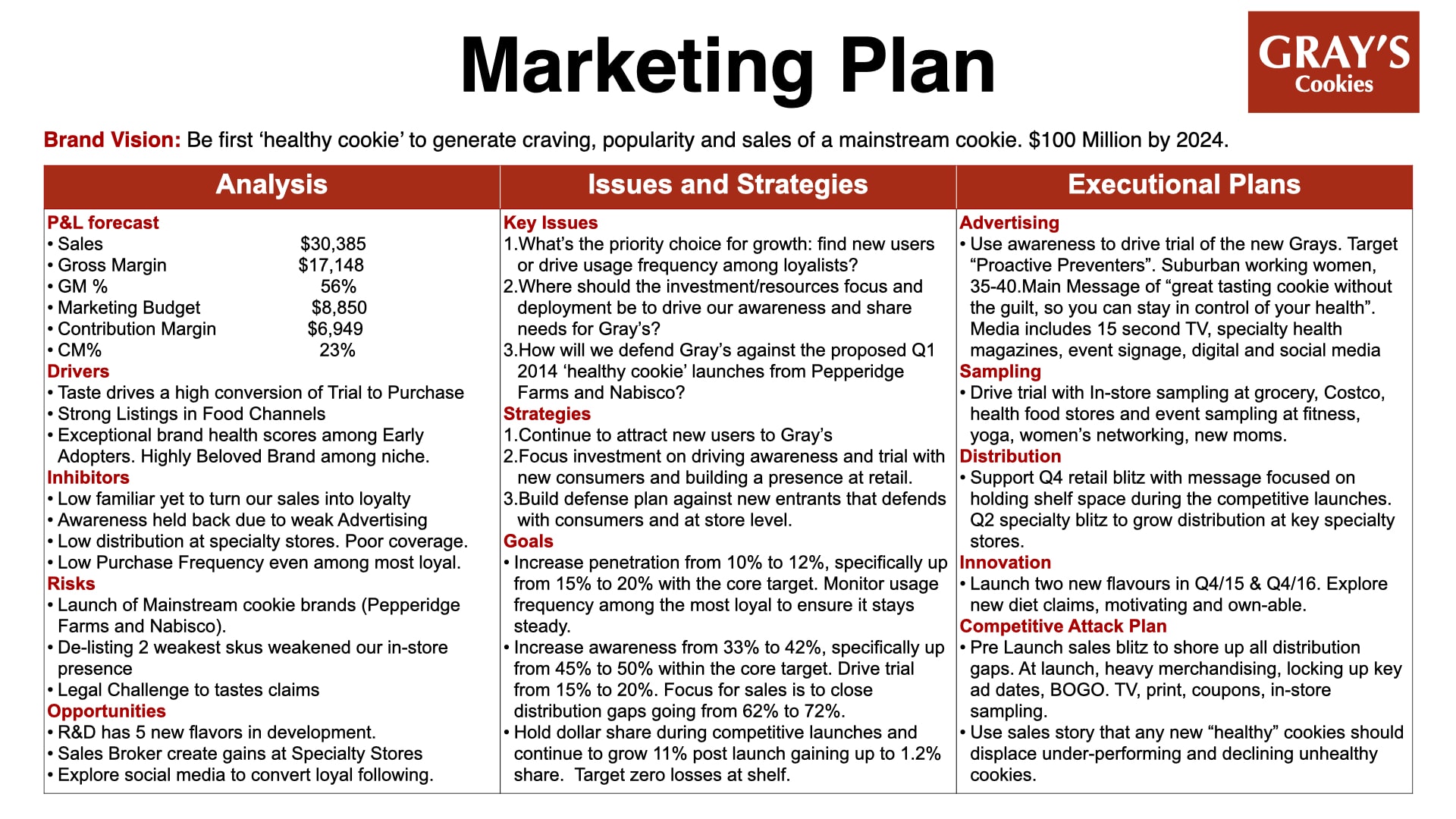marketing plan example brand plan example