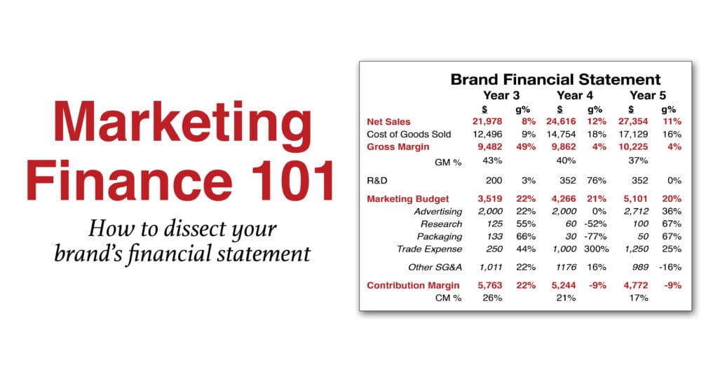 marketing finance 101