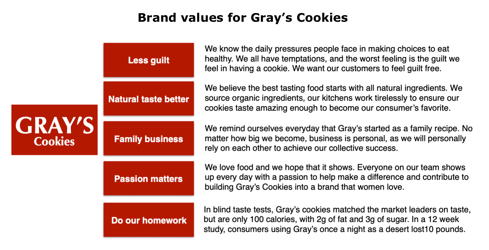 Brand Values
