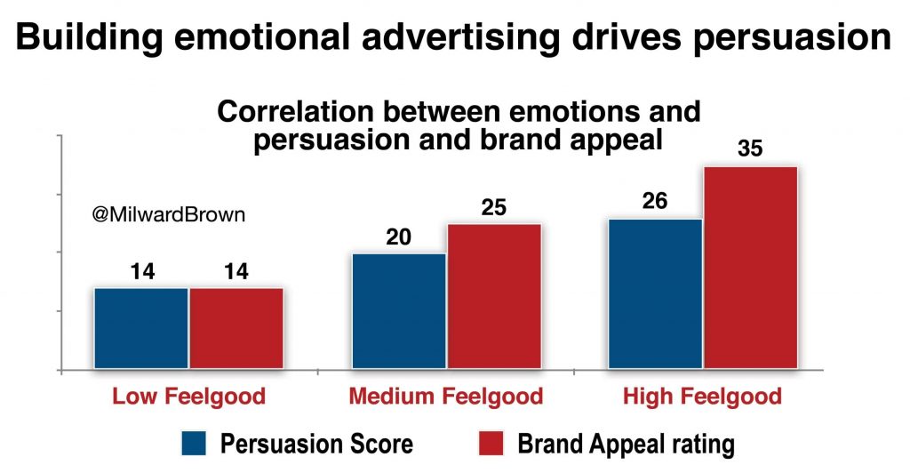 emotional advertising