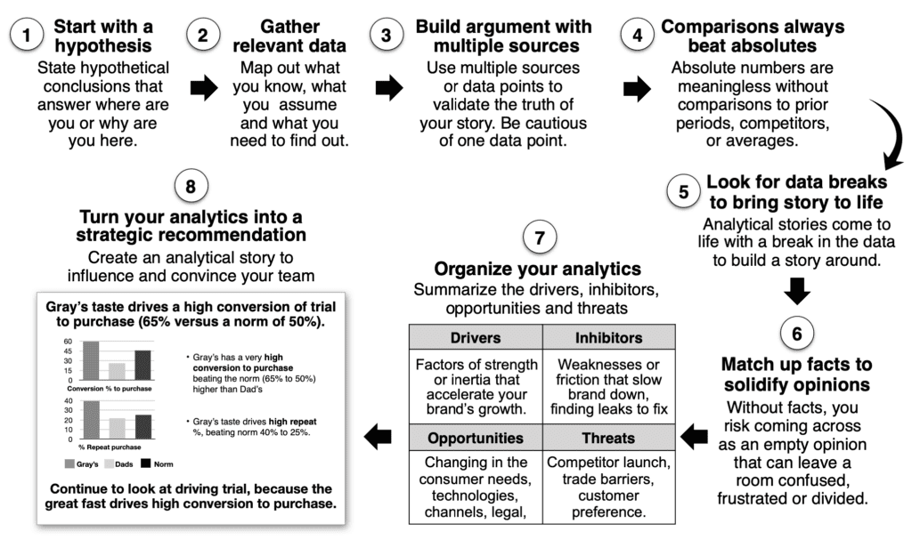 principles of marketing analytics