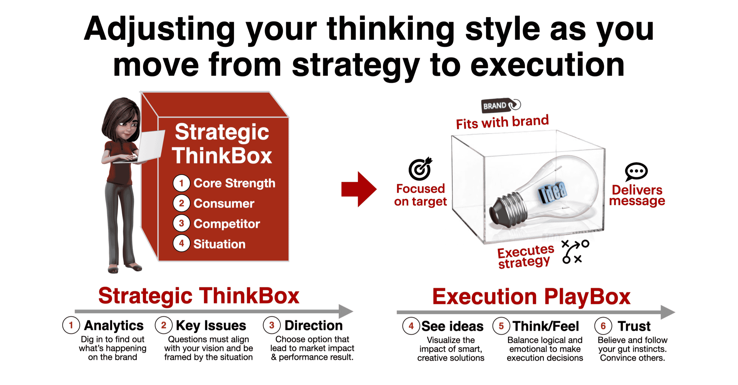 Strategic ThinkBox and Execution PlayBox