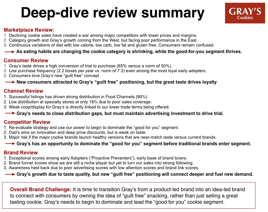 Deep-Dive Review
