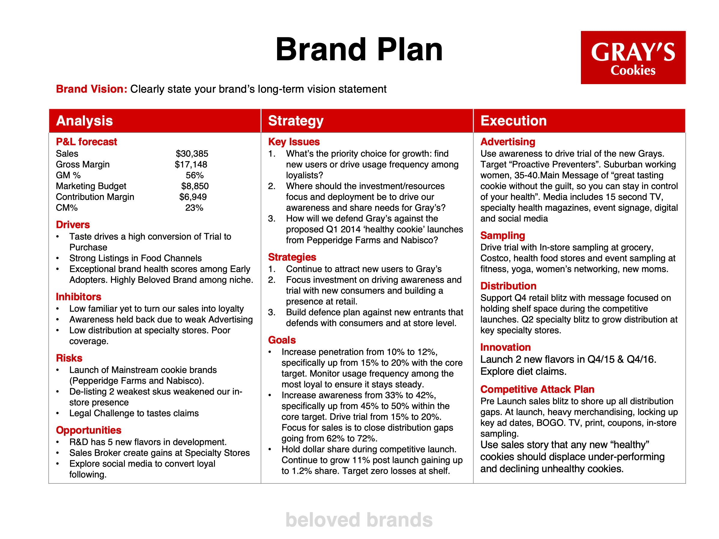 Brand Plan example