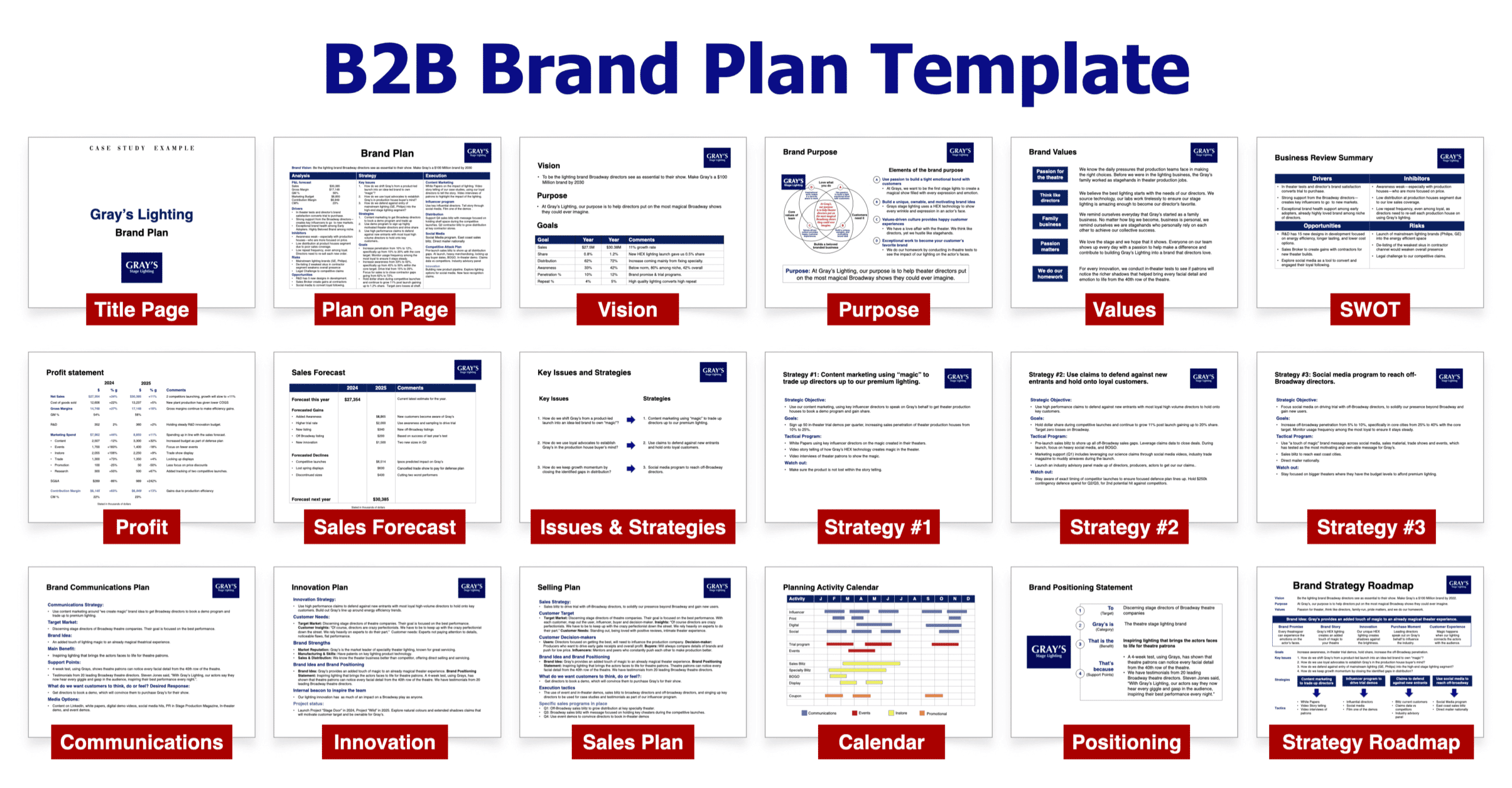 B2B Brand Plan Template