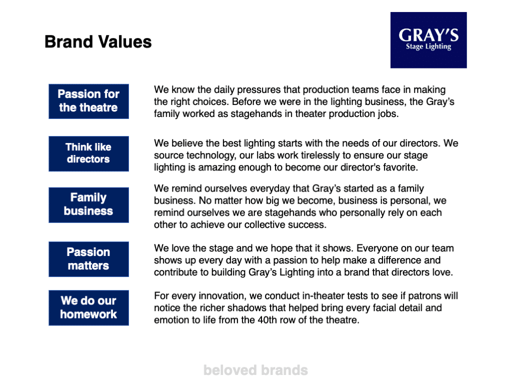 B2B Brand Values