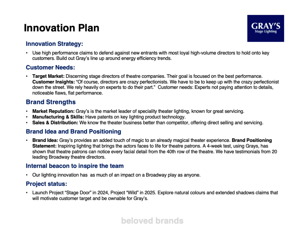 B2B Innovation Plan