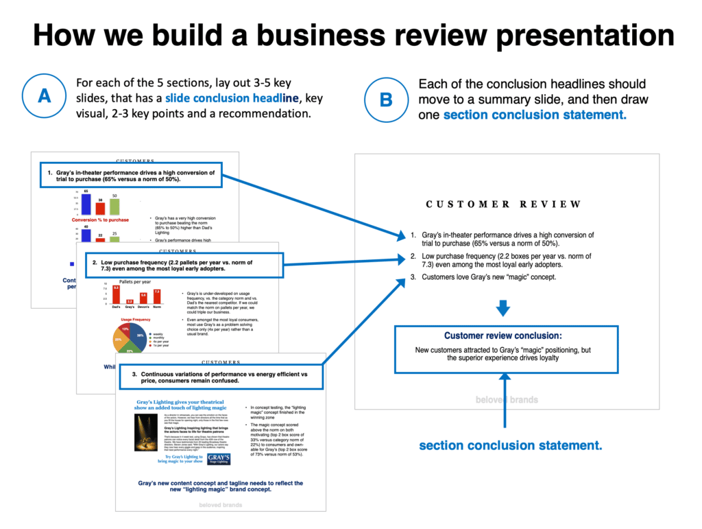 B2B Business Review template