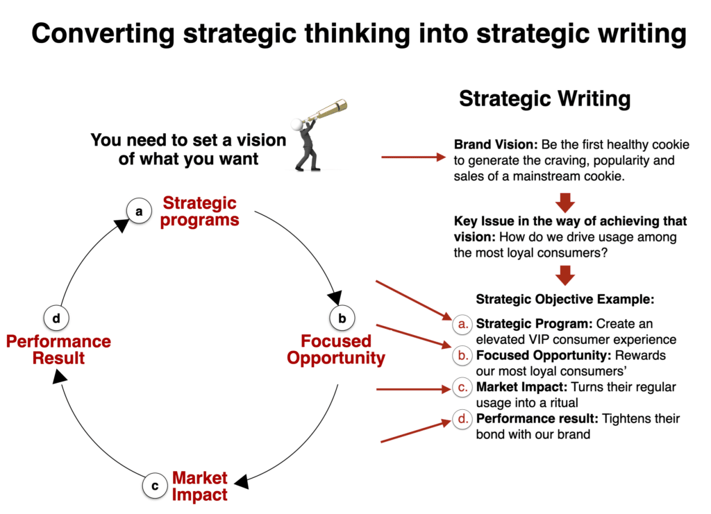 strategic thinking strategic planning
