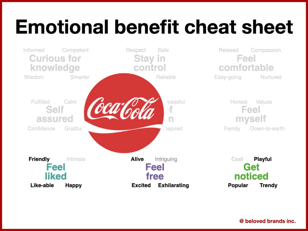 Emotional Cheat sheet