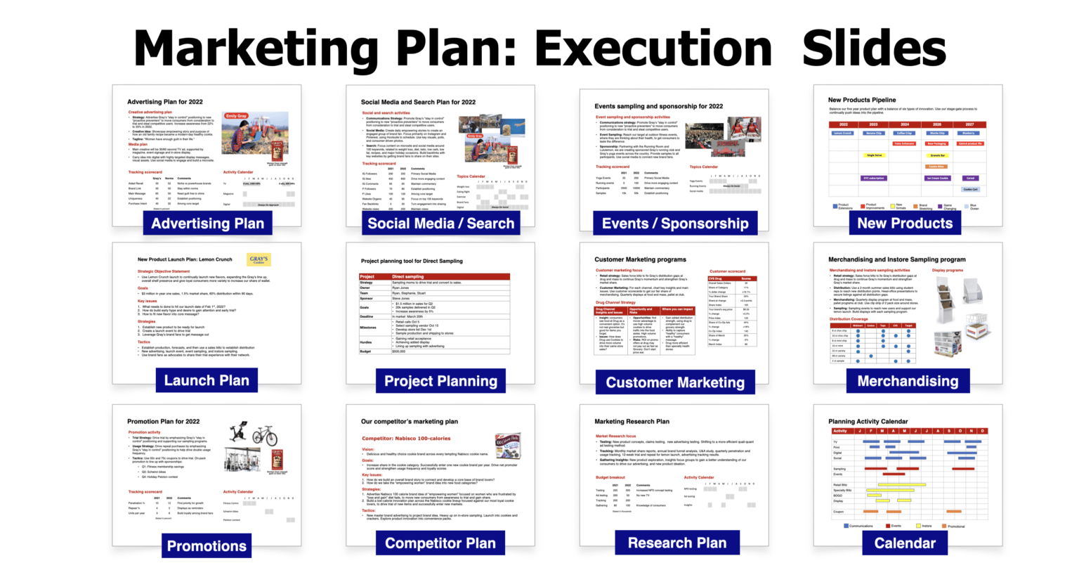 Marketing Plan Template - Ideal PowerPoint slide formats