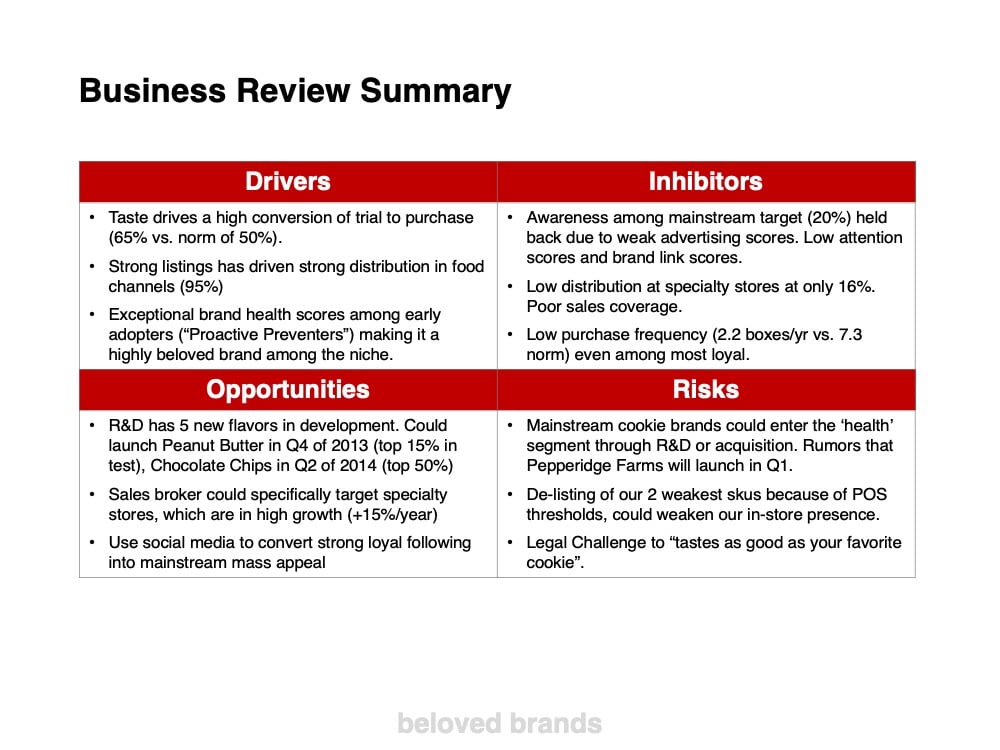 Marketing Plan template marketing analytics slides