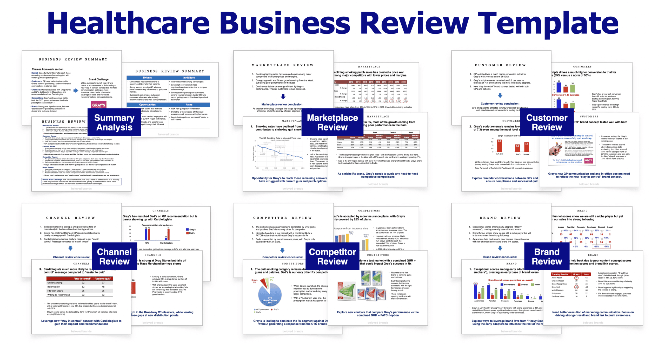 Healthcare Business Review Template for the Healthcare Brand Toolkit