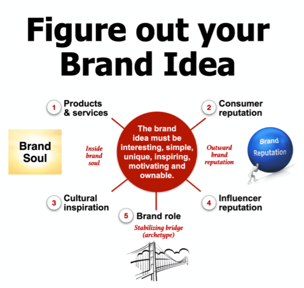 Marketing Training - Brand Strategy Consulting - Beloved Brands