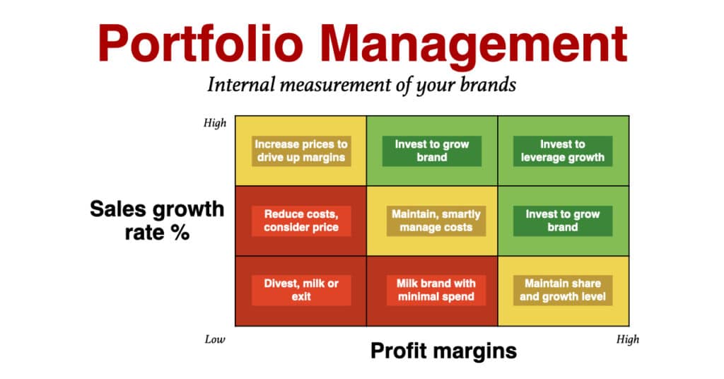 Portfolio Management Internal