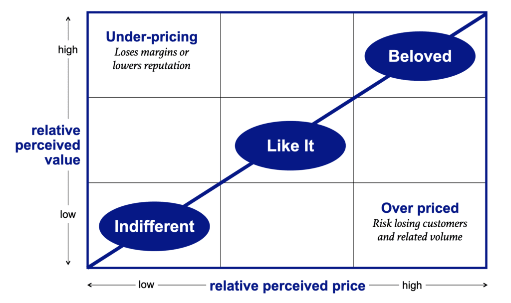 Pricing Strategy marketing finance 101
