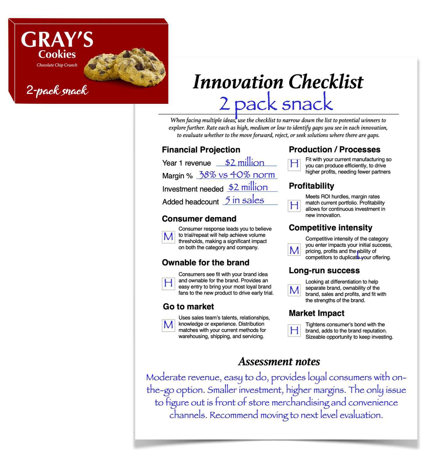 Innovation Process Innovation Checklist