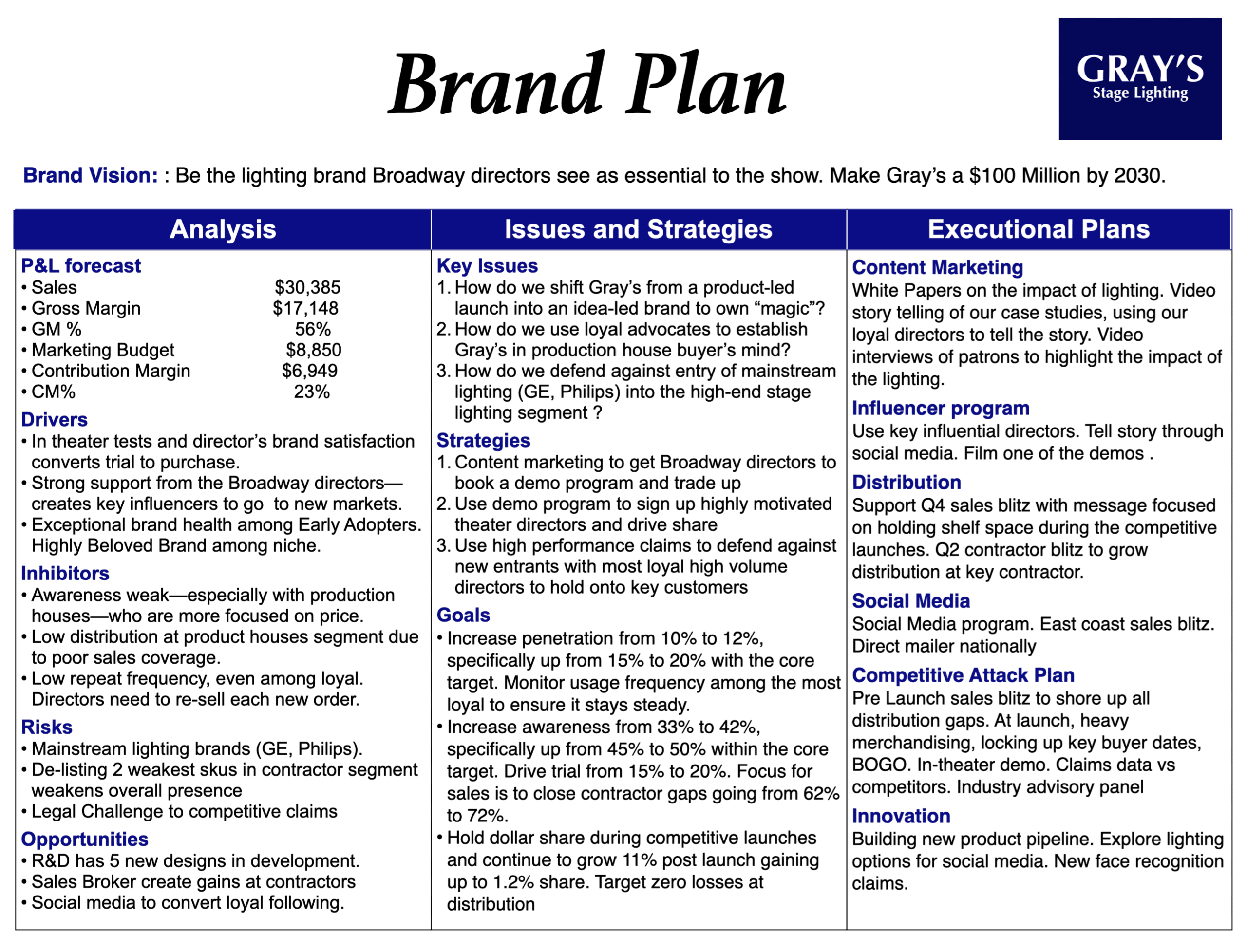 B2B Brand Plan for B2B marketers