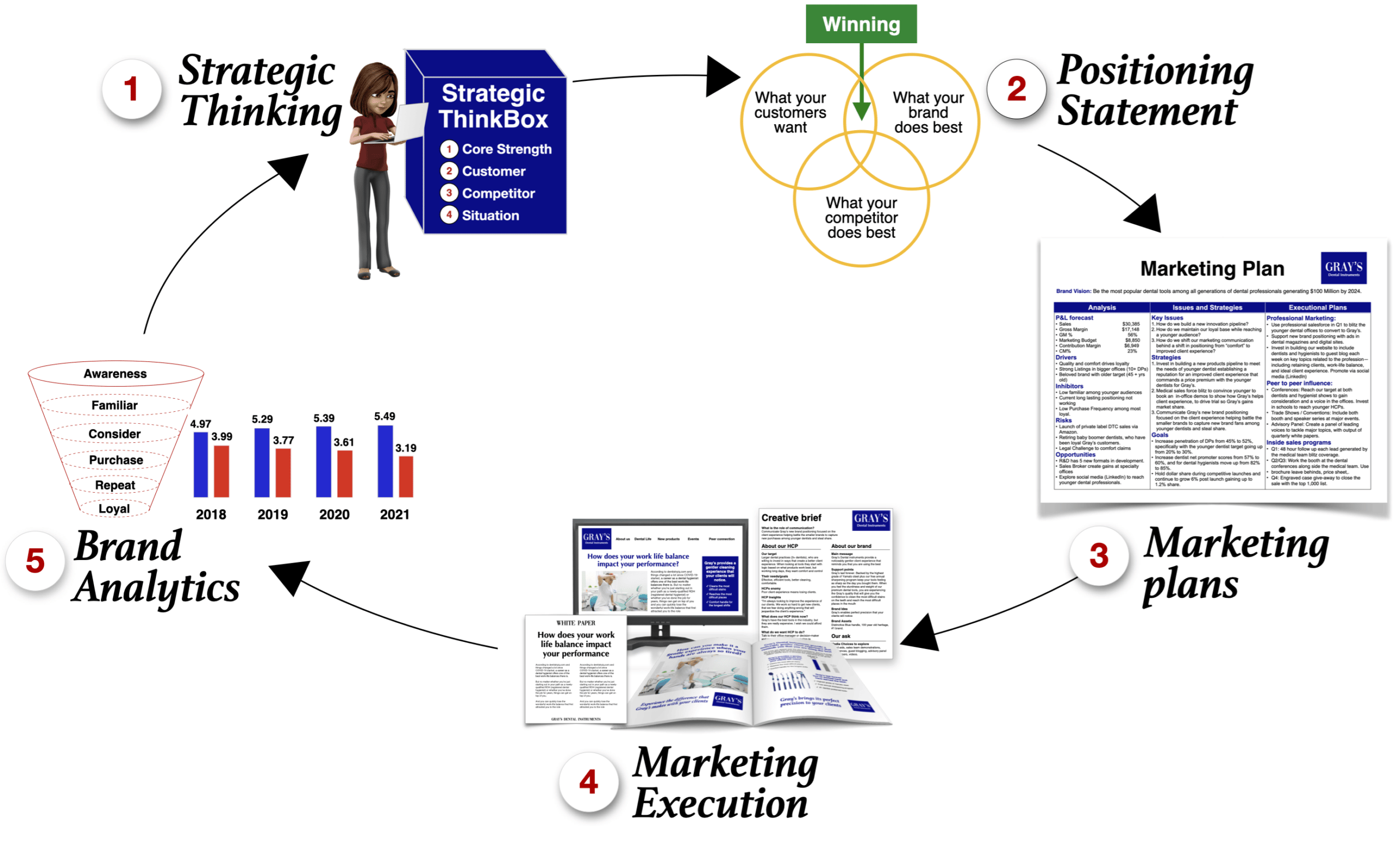 B2B Marketing Training