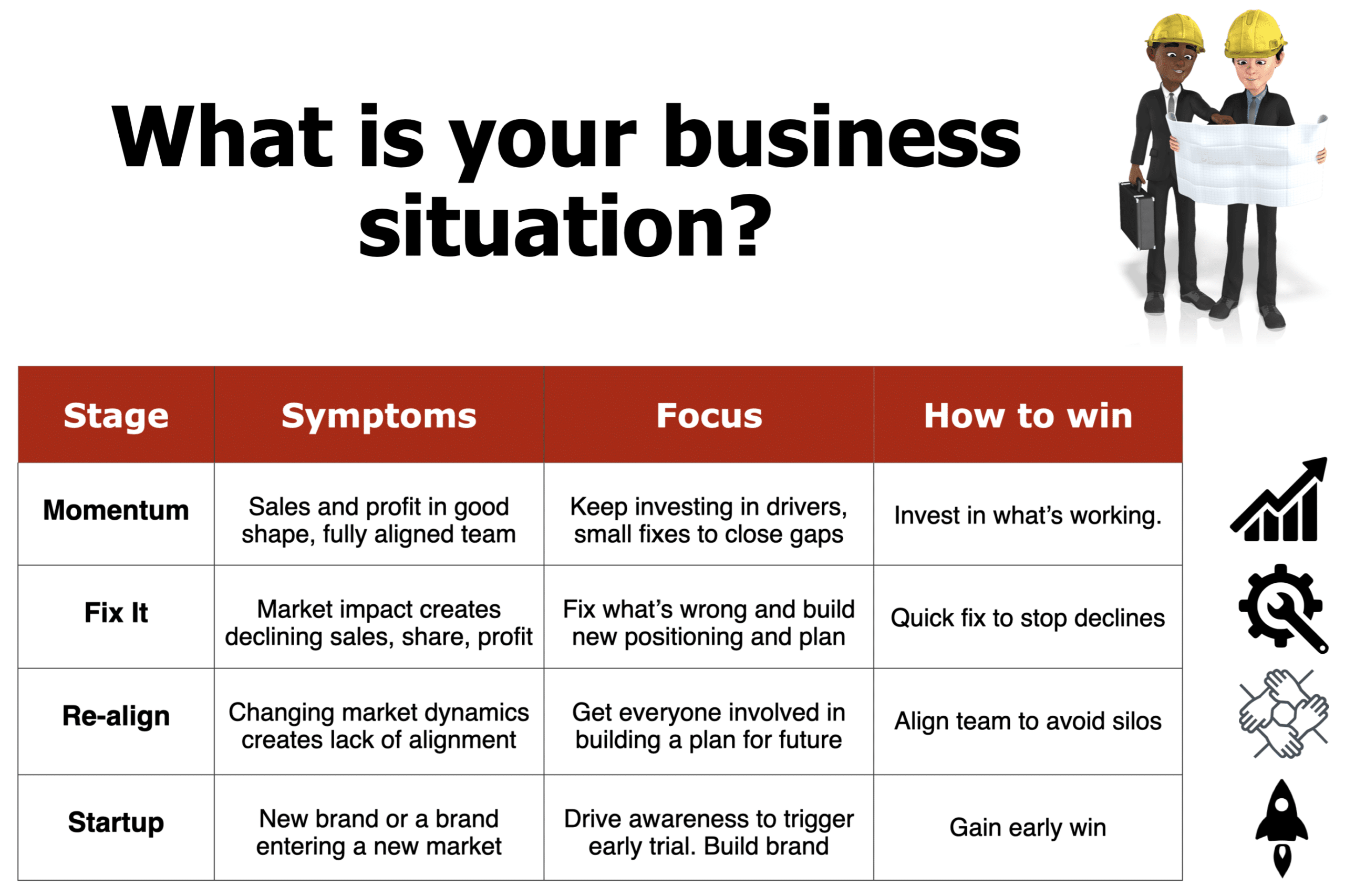 Business Situation Strategic Thinking