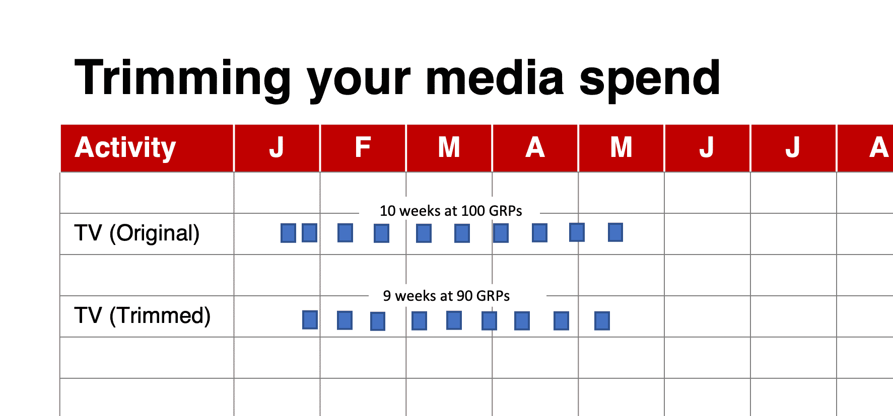 Trimming your media spend