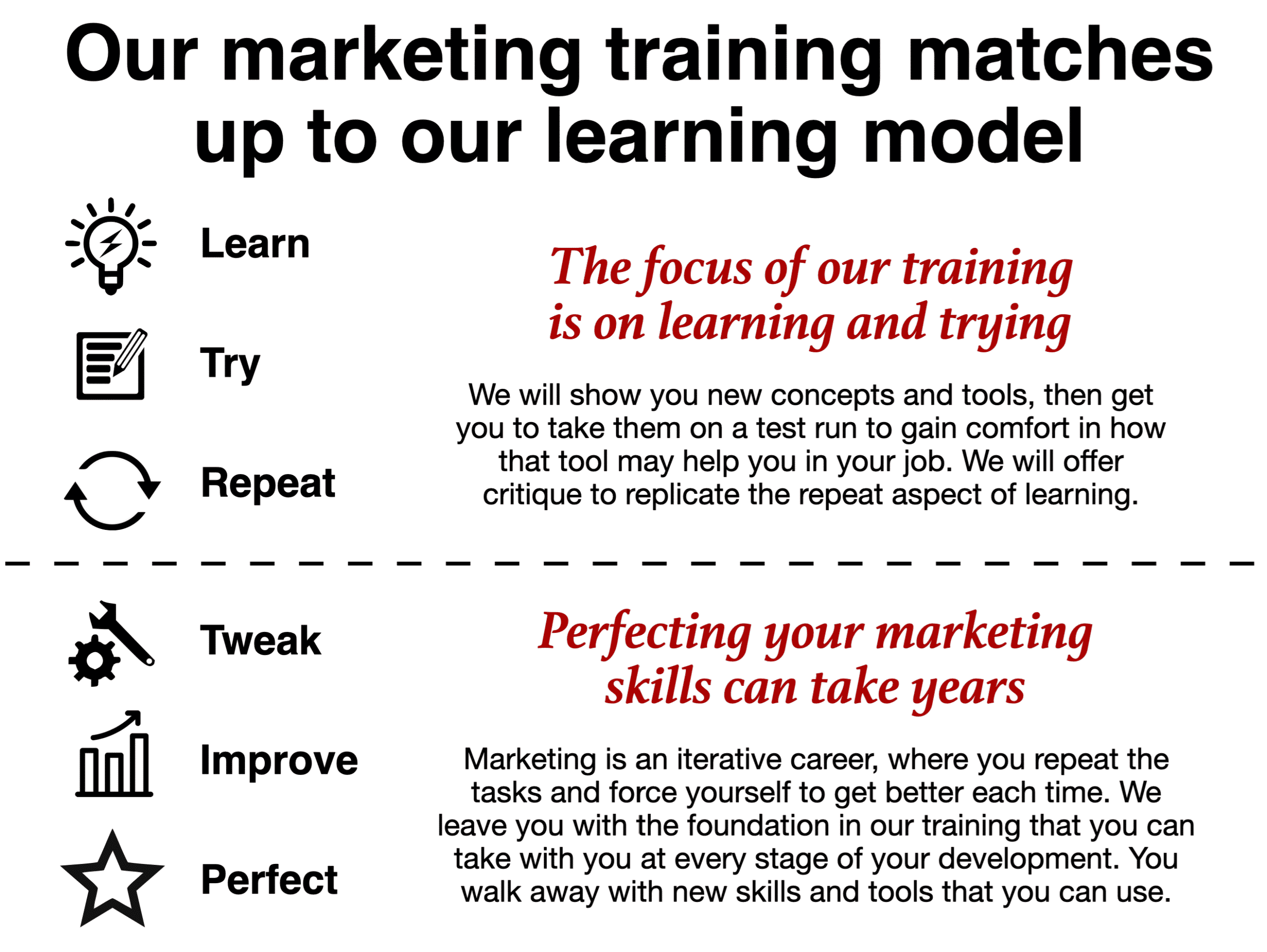 Marketing Training and Marketing Skills