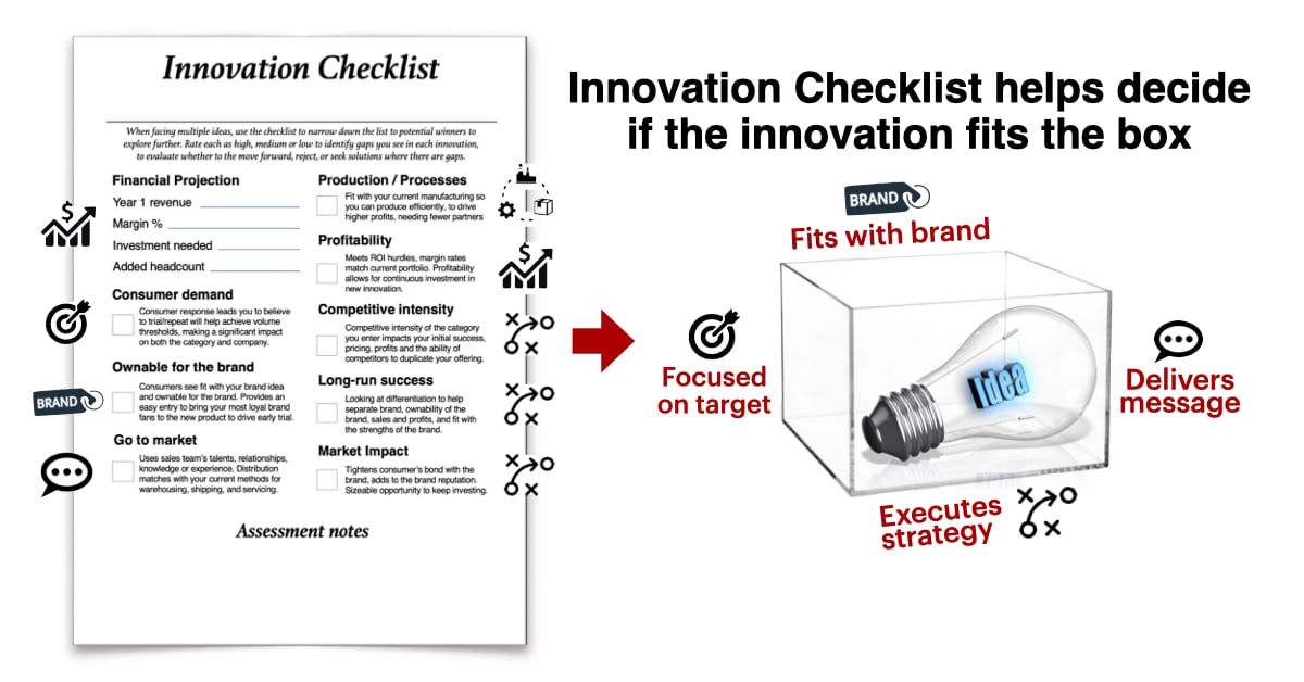 Innovation Checklist steers the in-the-box creativity and marketing execution